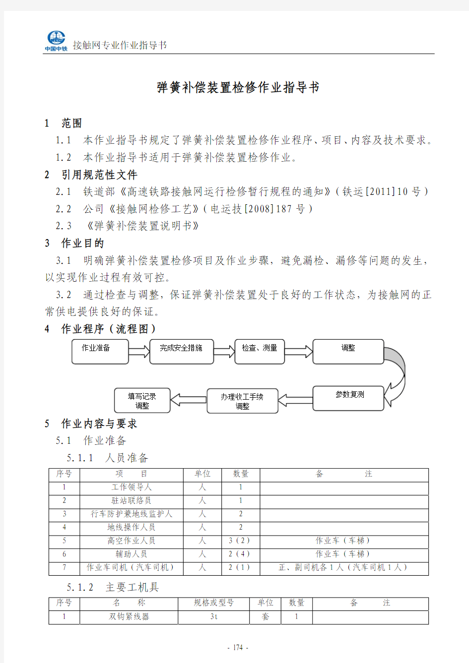 弹簧补偿装置检修作业指导书