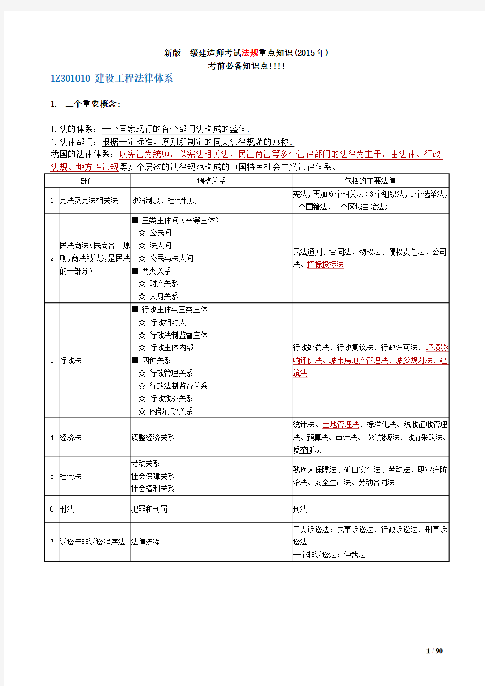 一级建造师考试法规重点2015必背知识点