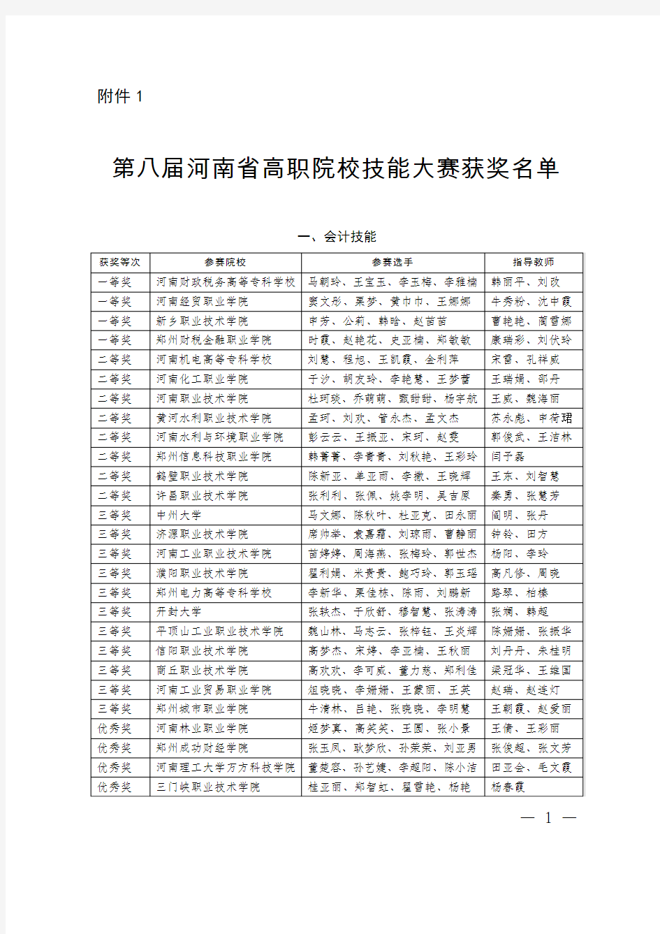 第八届河南省高职院校技能大赛获奖名单