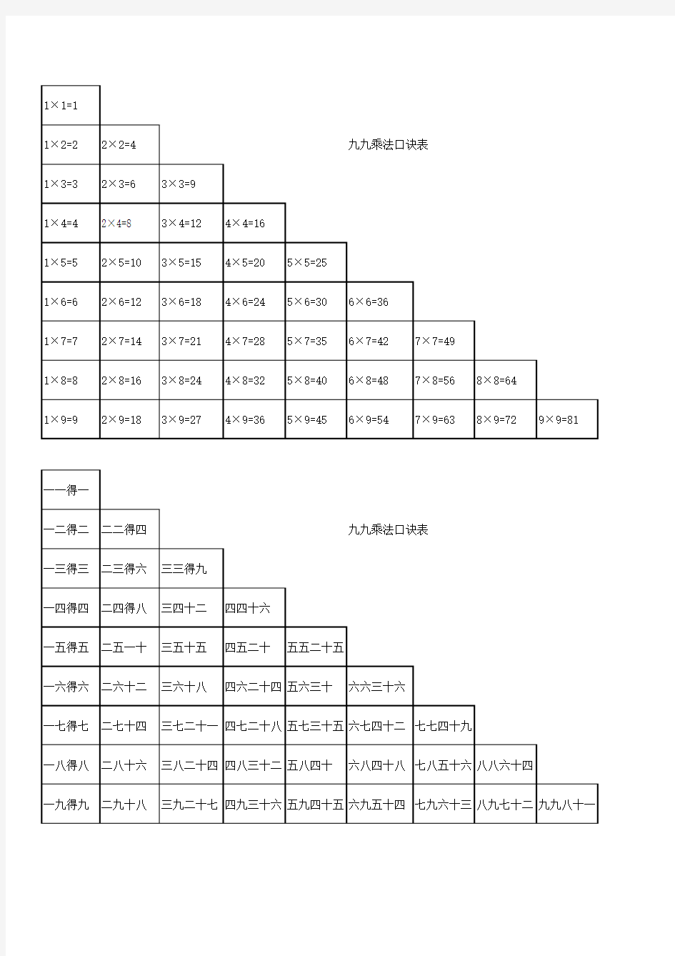 九九乘法口诀表(A4纸大小写打印版)