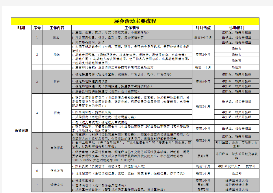 展会活动主要流程