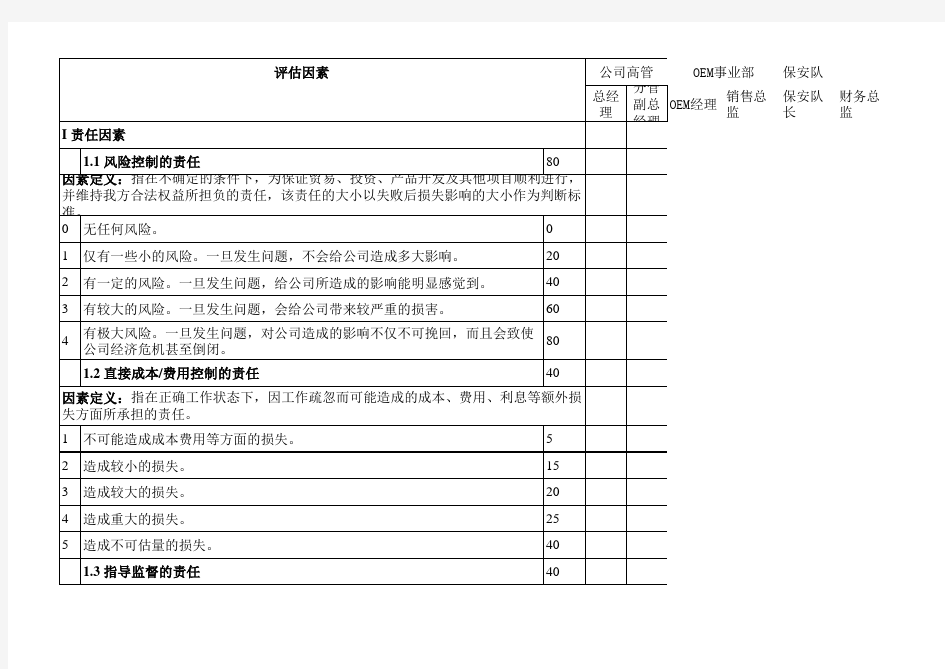 岗位评价因素表(1)