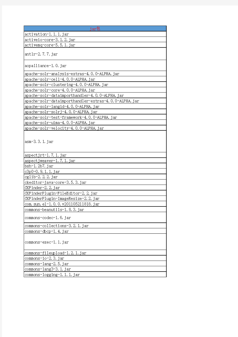 java中各种Jar包用途