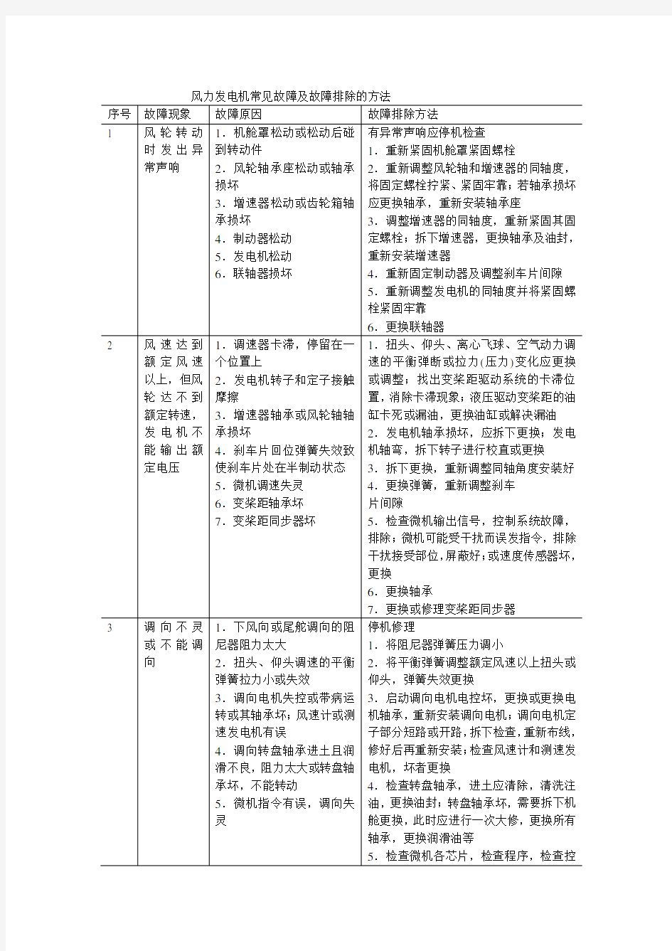 风力发电机常见故障及故障排除的方法