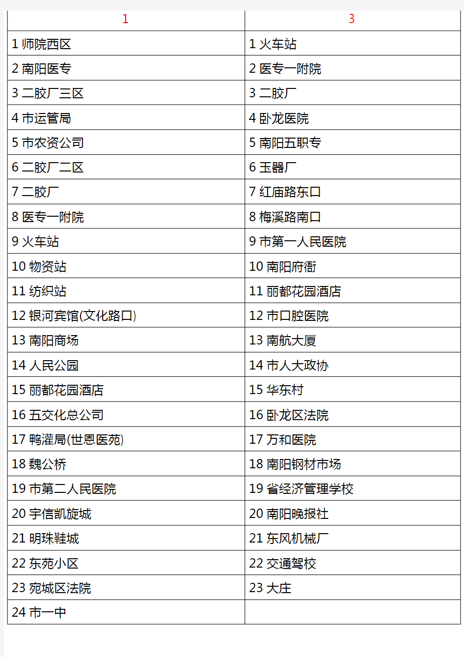 南阳市公交线路站名