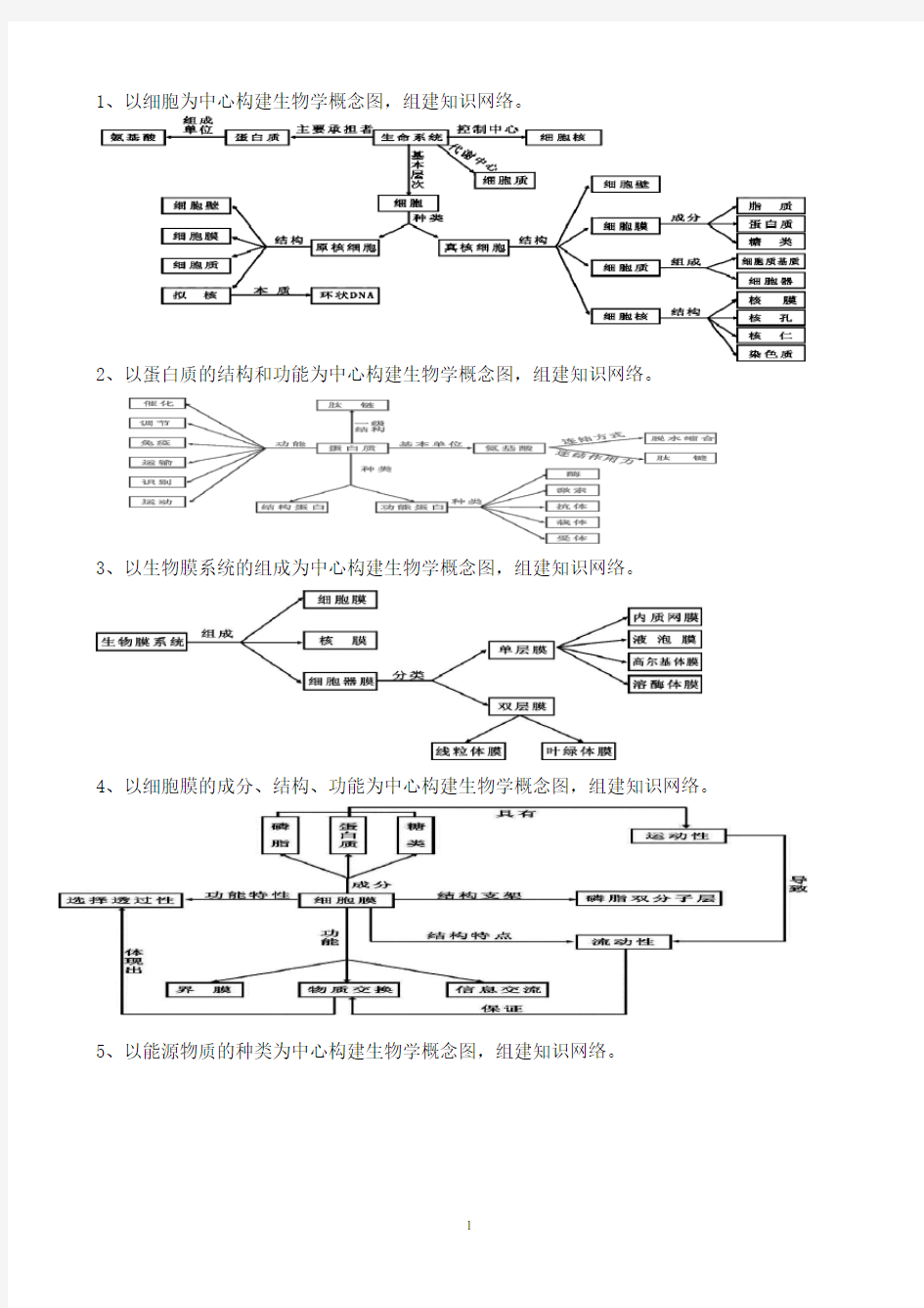 高中生物概念图总汇