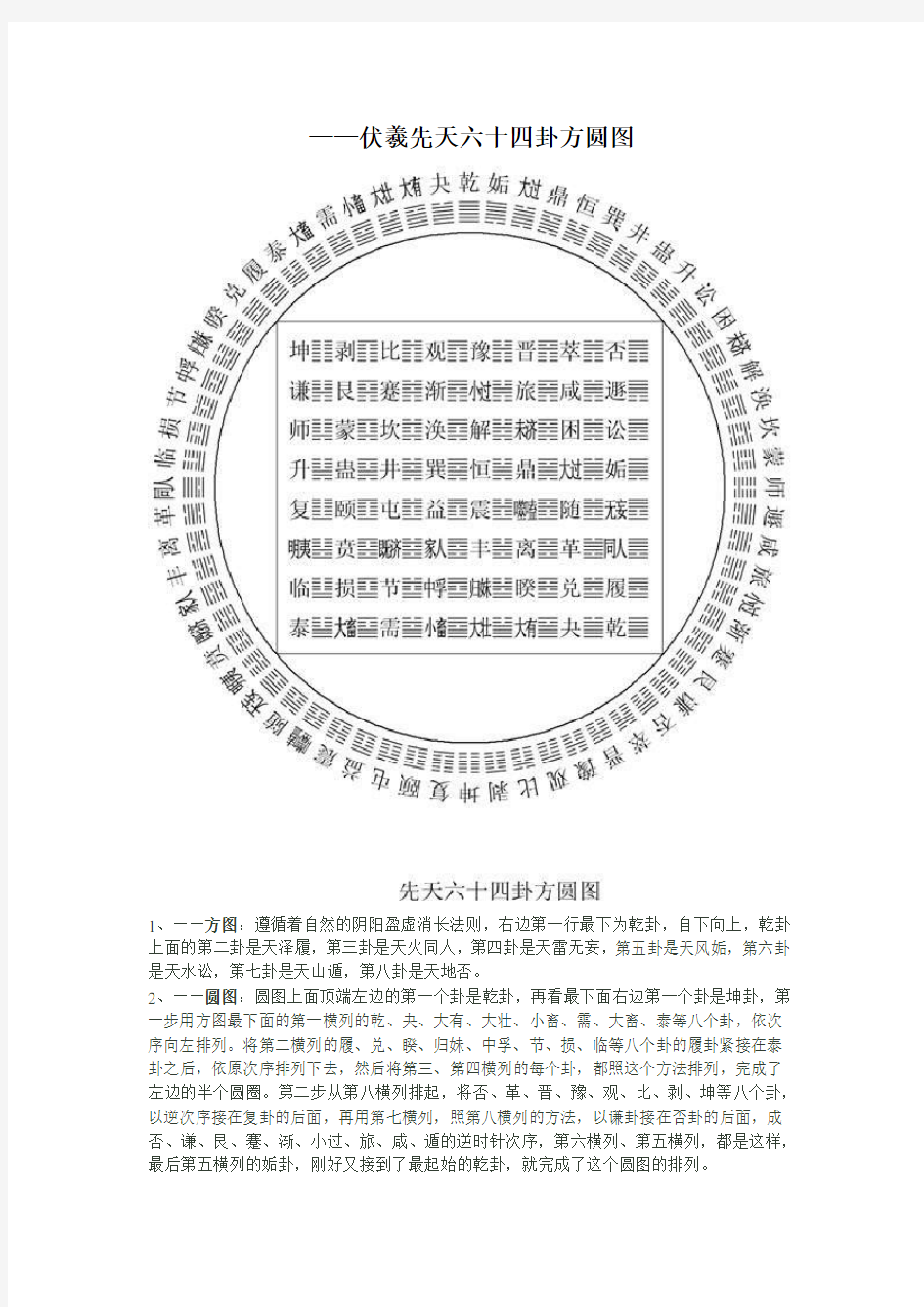 伏羲先天六十四卦方圆图