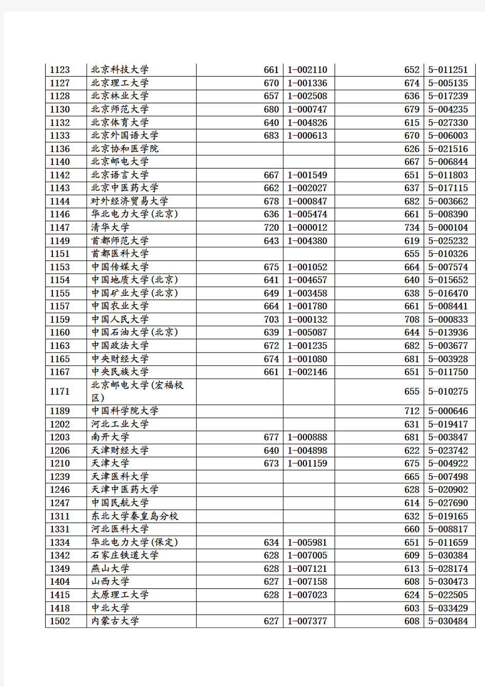 2014年浙江省高考第一批学校录取分数线