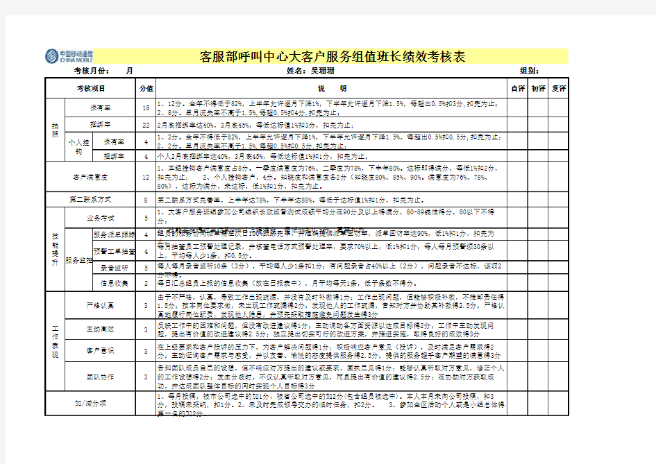 中国移动通讯公司客服部呼叫中心各类电话经理绩效考核表