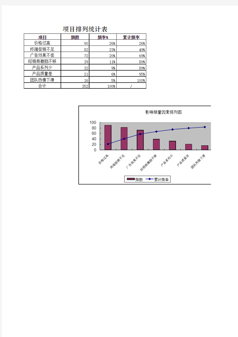 销量下滑的因素分析