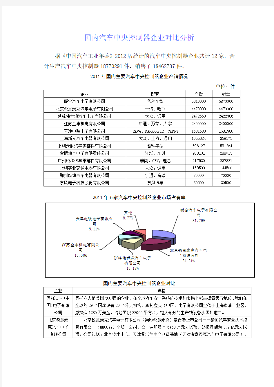 收集整理：国内汽车中央控制器企业