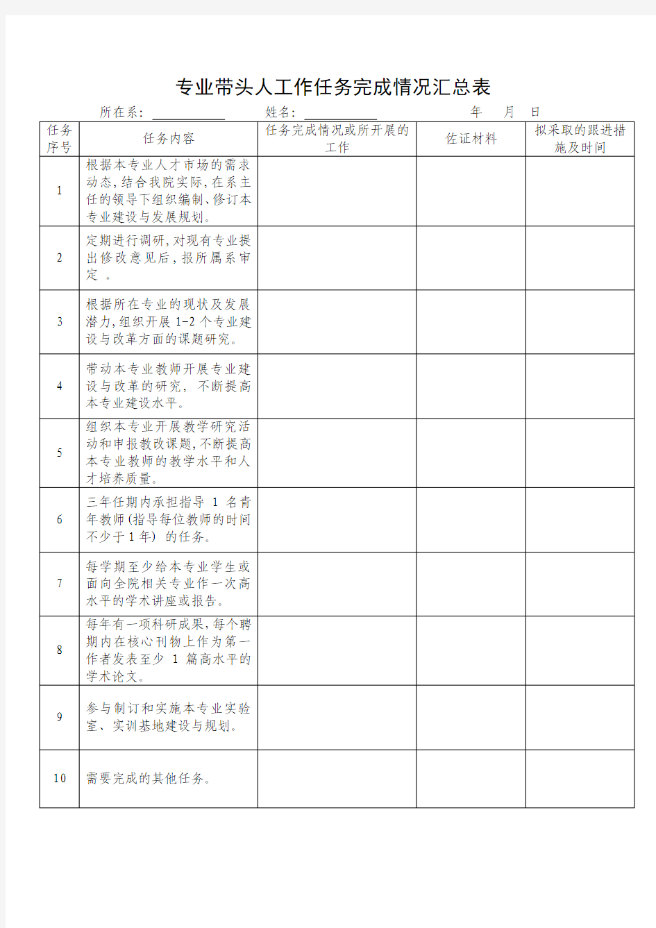 专业带头人考核表