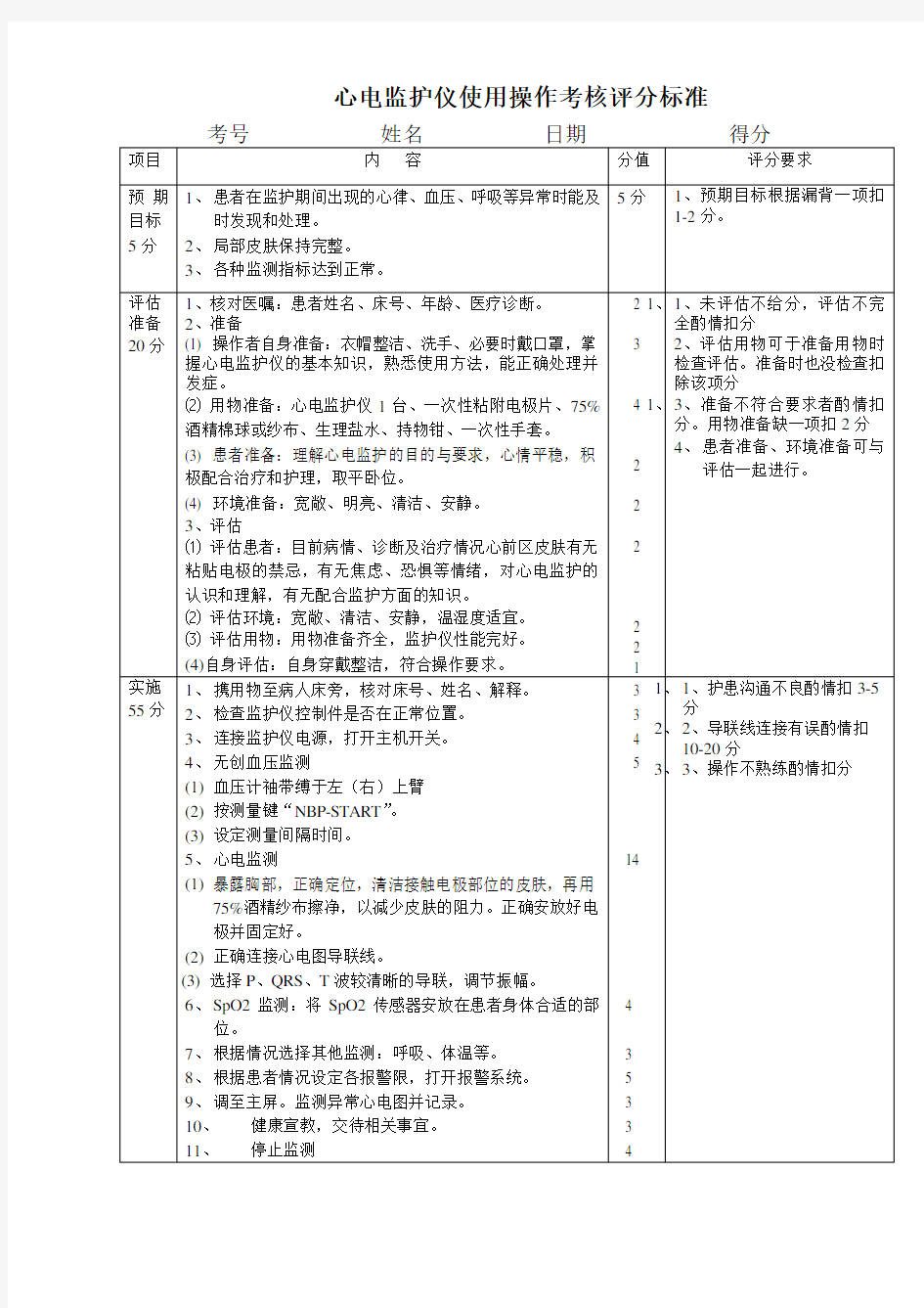 心电监护仪使用操作考核评分标准