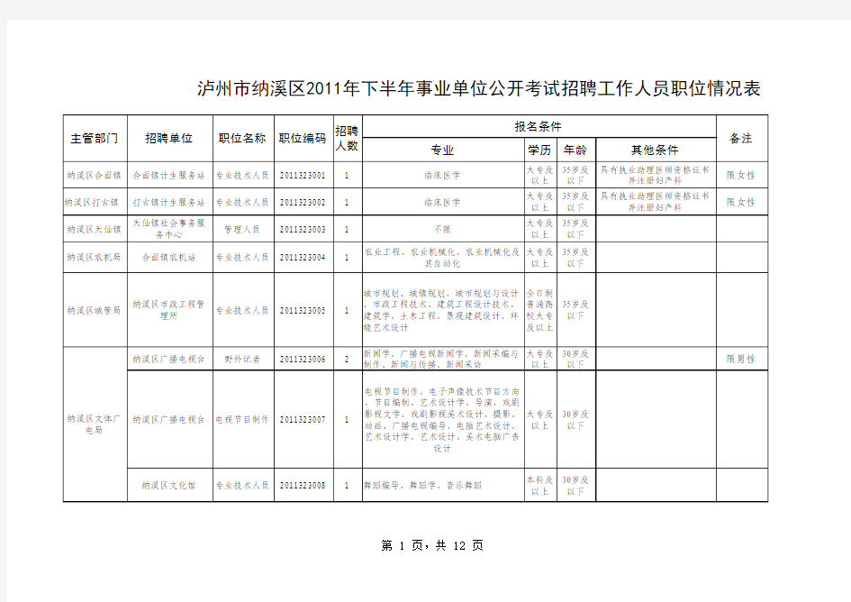 Sheet1 - 泸州市纳溪区人民政府公众信息网