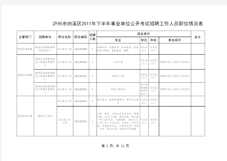 Sheet1 - 泸州市纳溪区人民政府公众信息网