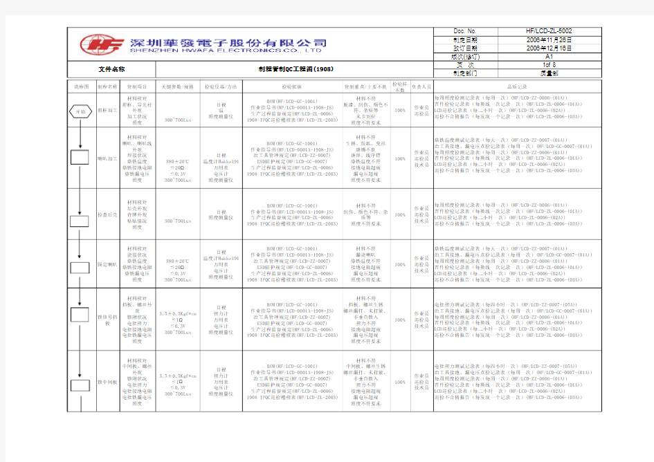 制程管制QC工程图(1908)5002
