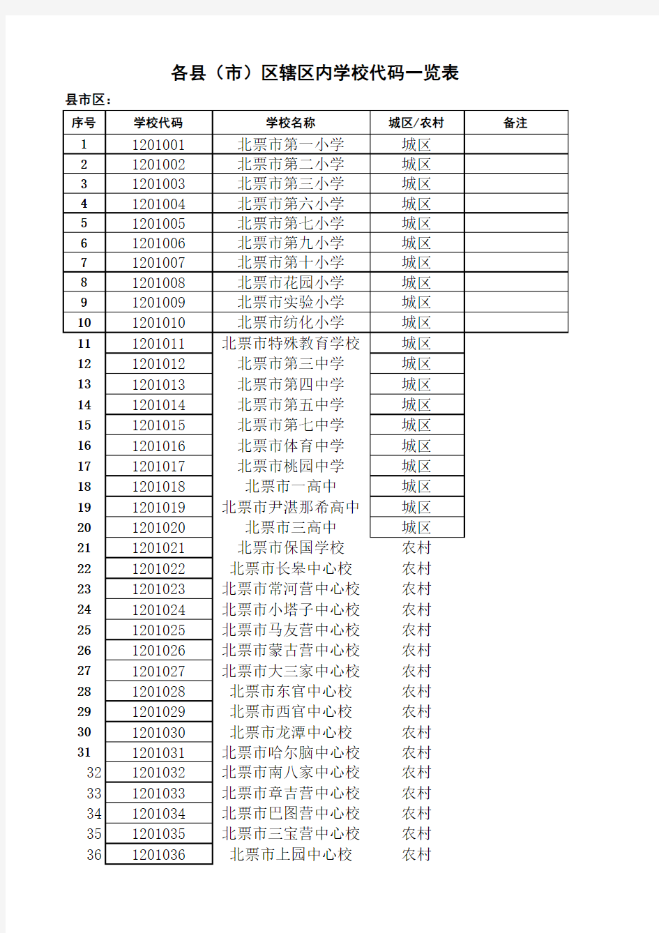 各县(市)区学校代码一览表