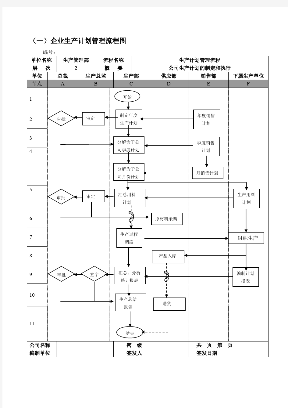 企业生产计划管理流程图