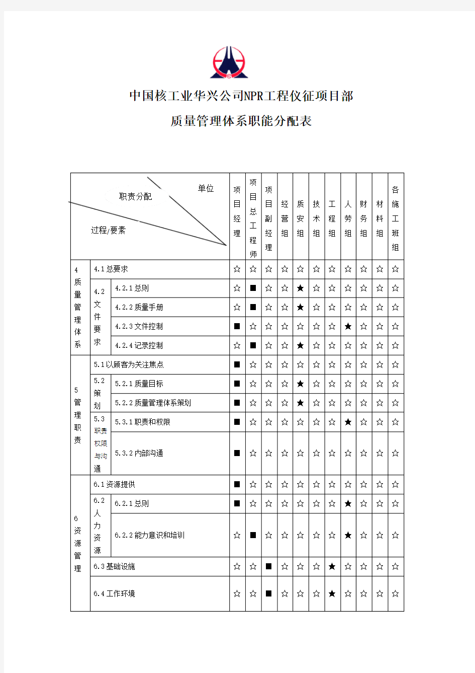 质量管理体系职能分配表