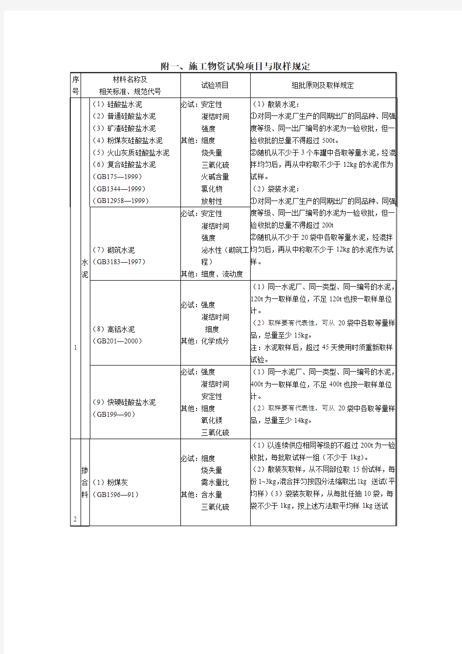 施工物资试验项目与取样规定