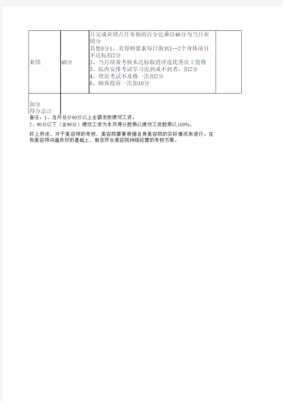 2012美容师考核表