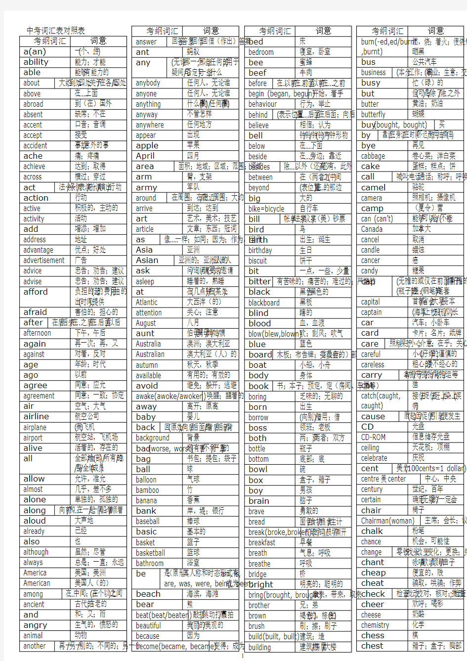 中考1600词汇对照表(英汉)节约打印版