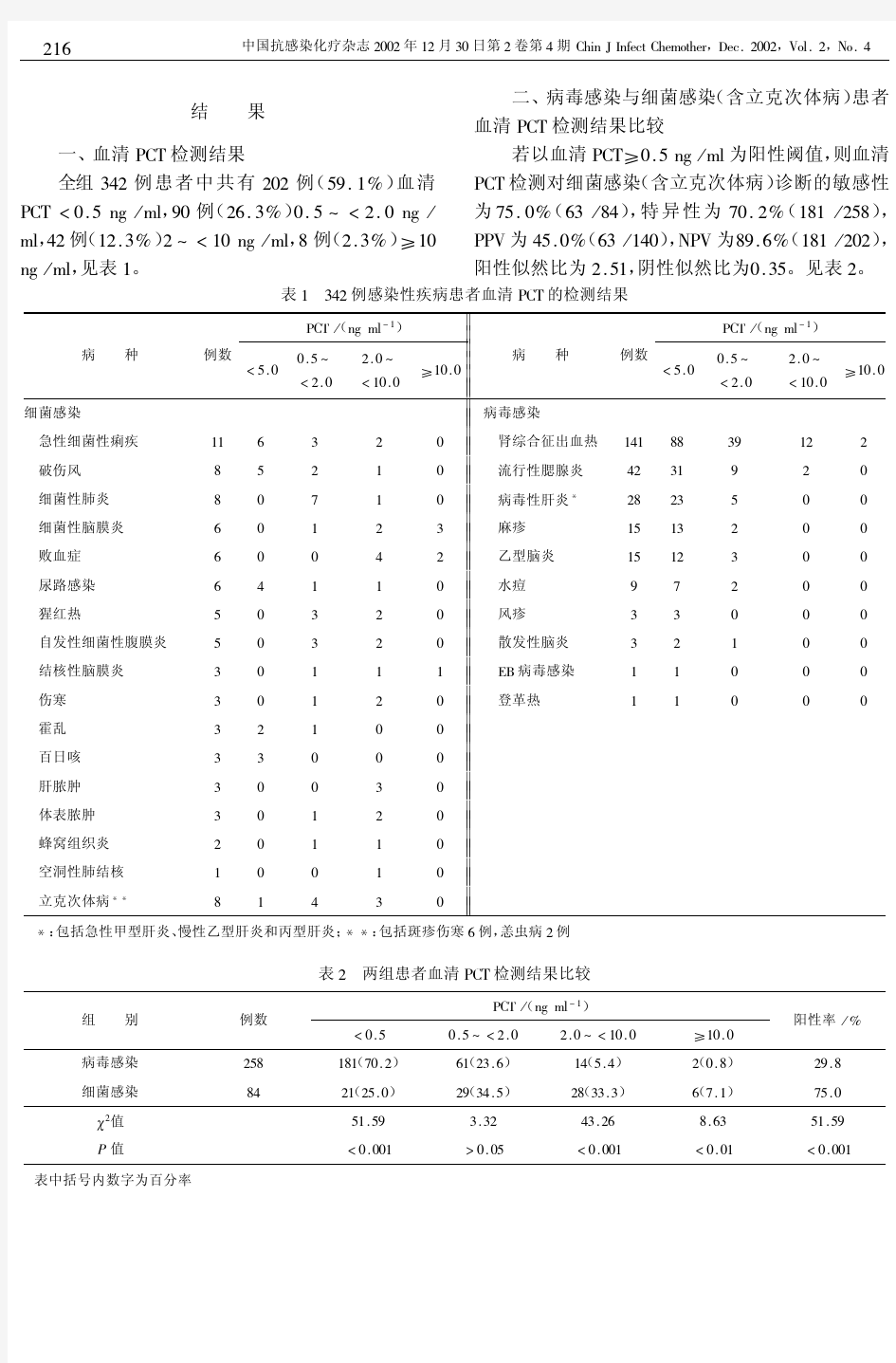 血清降钙素原测定在感染性疾病中的诊断意义