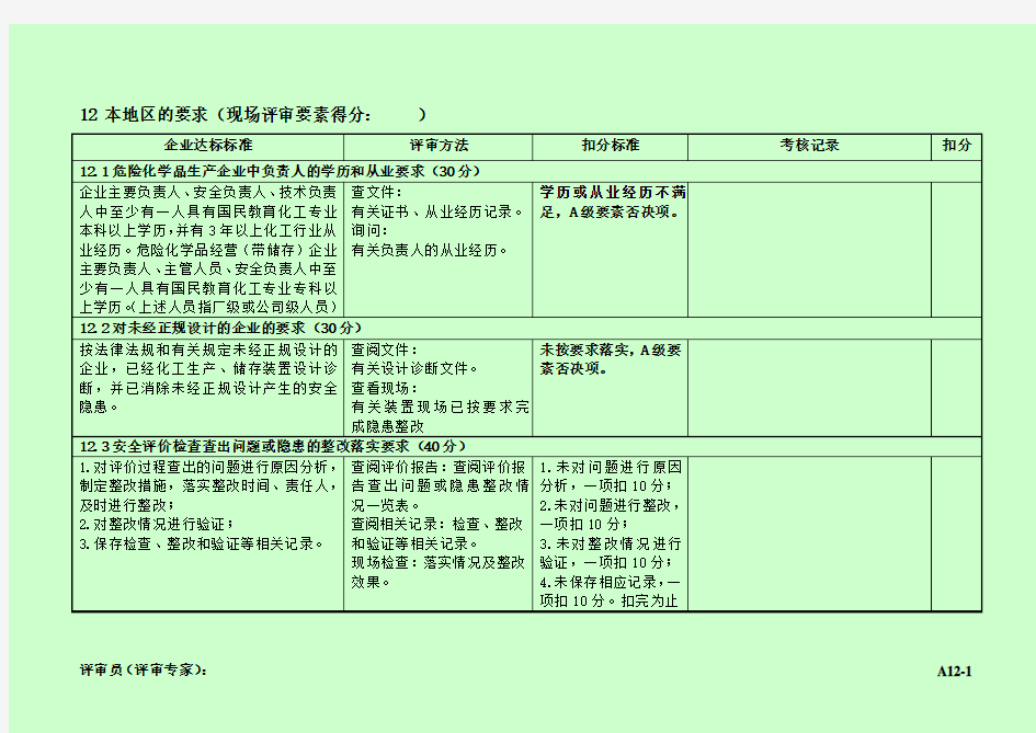 标准化评审记录表12