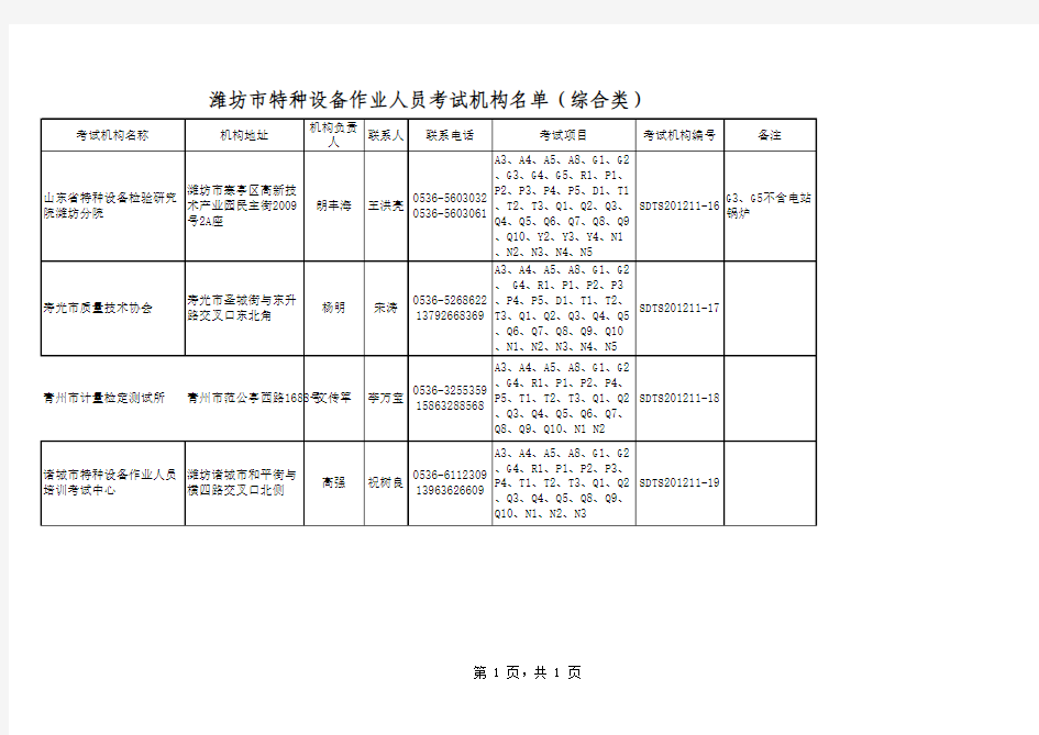 潍坊特种设备作业人员考试机构名单