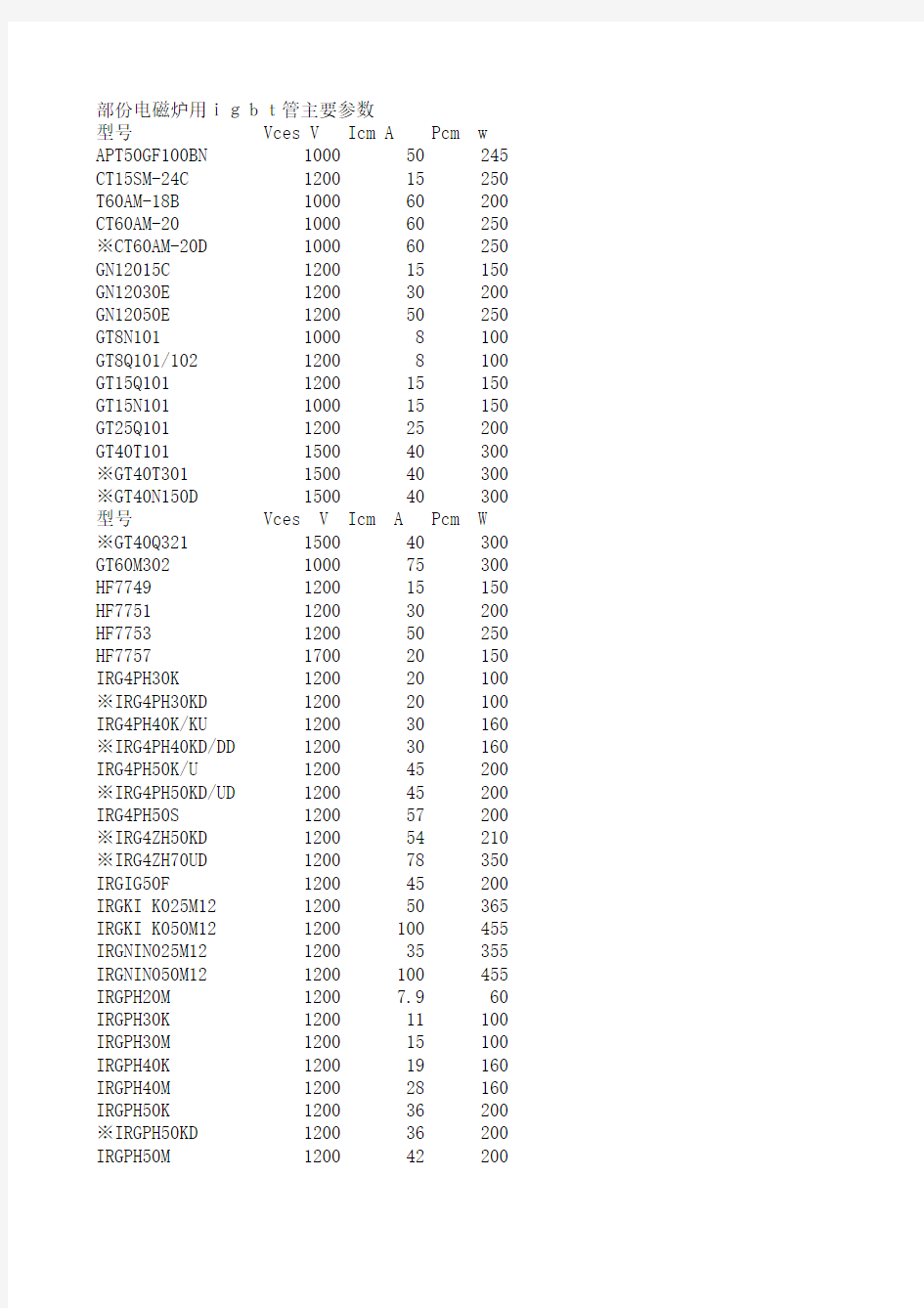 部份电磁炉用IGBT管主要参数