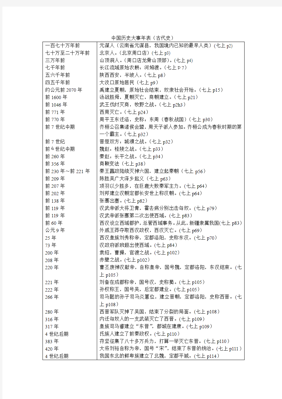 人教版初中历史大事年表(全)