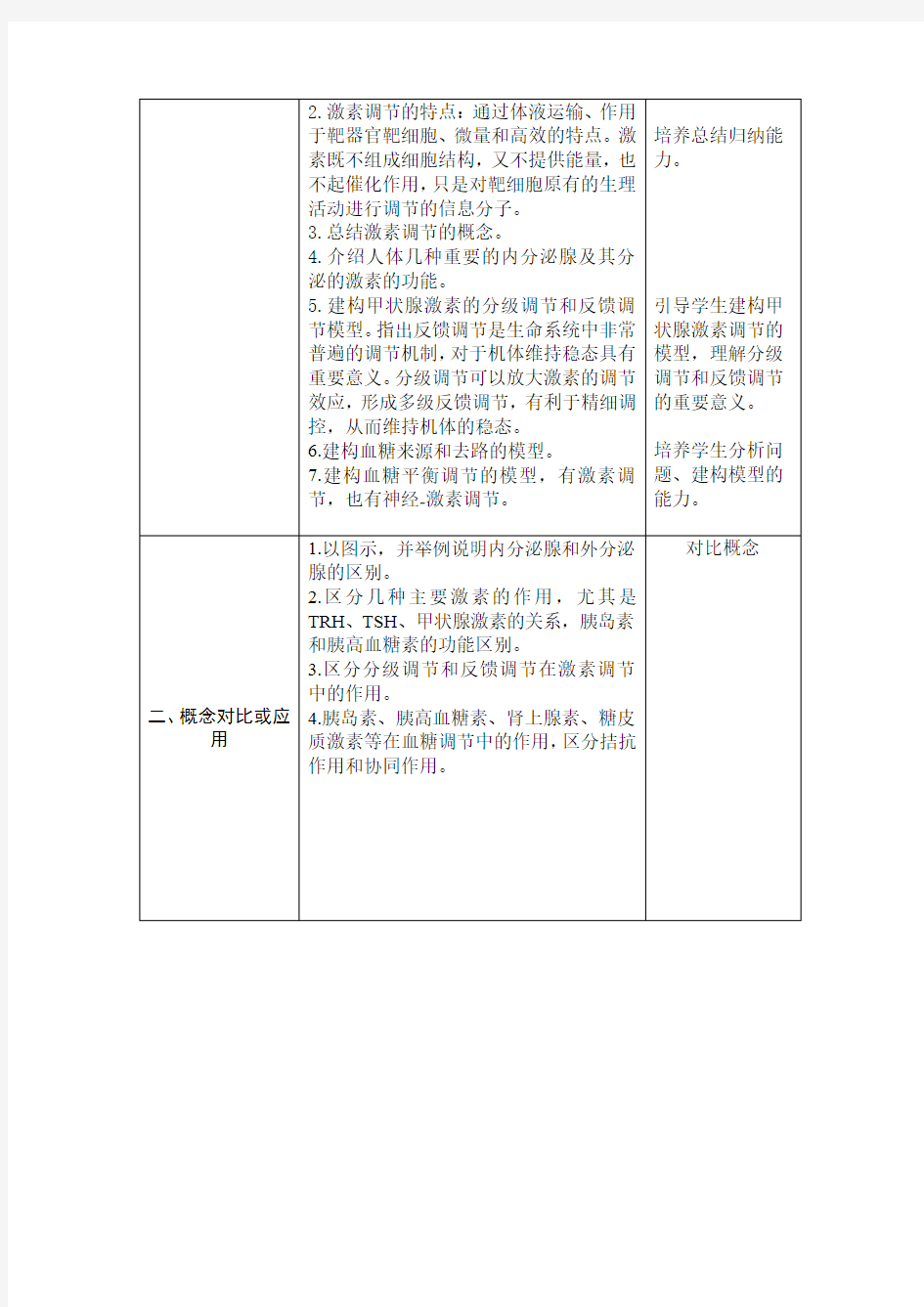 2021届高三生物一轮复习《激素调节复习》教学设计