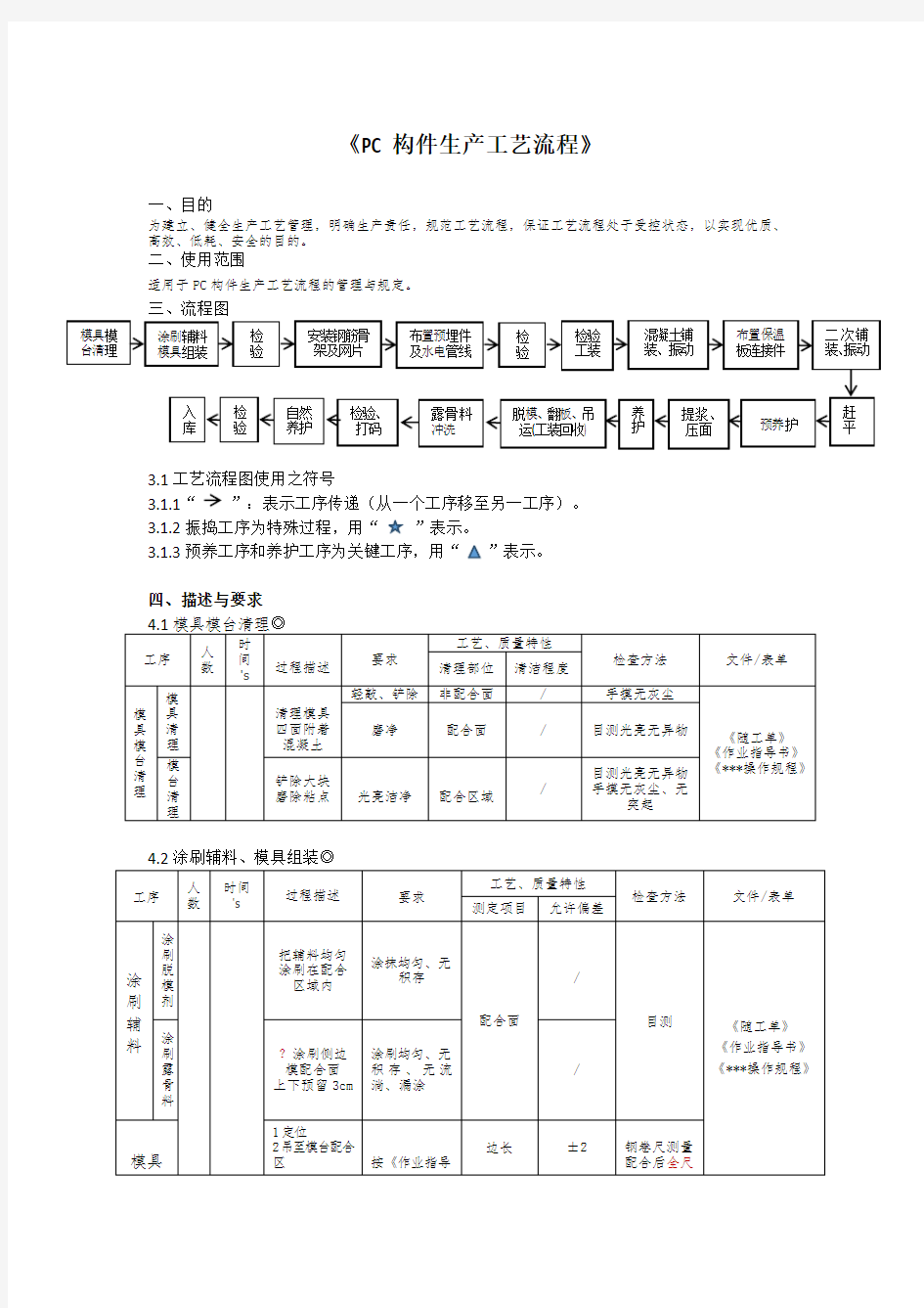 PC构件生产工艺流程