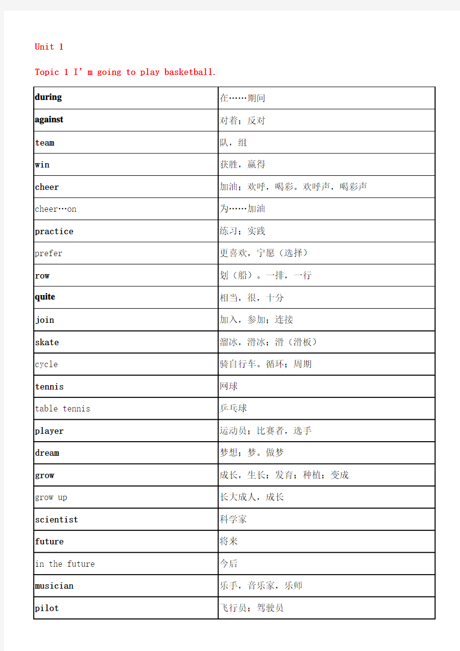 仁爱版英语八年级上册单词表