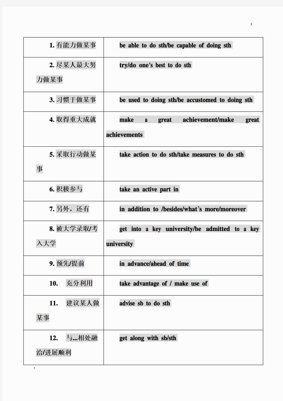 高中英语必背短语