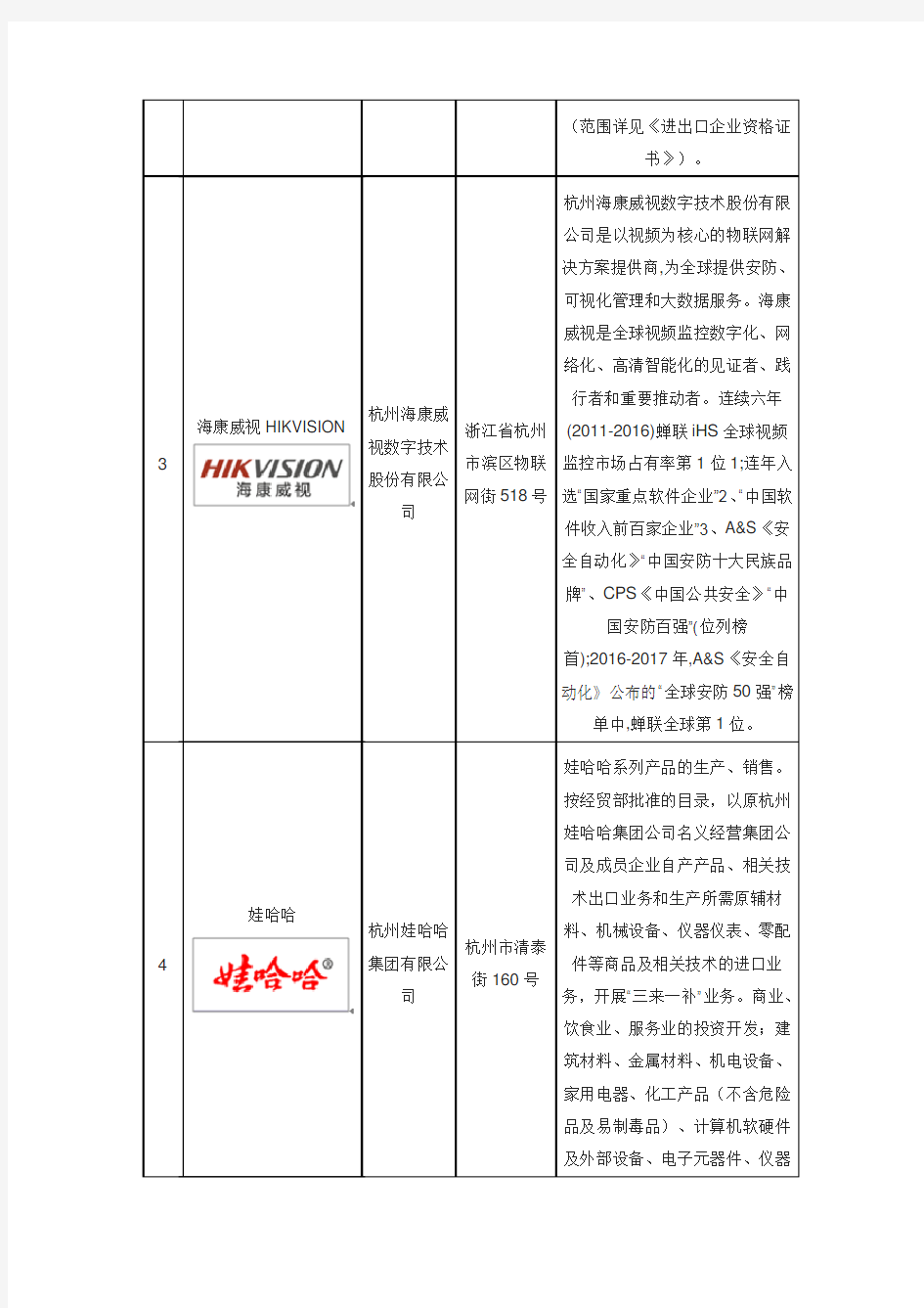 杭州十大品牌企业排名