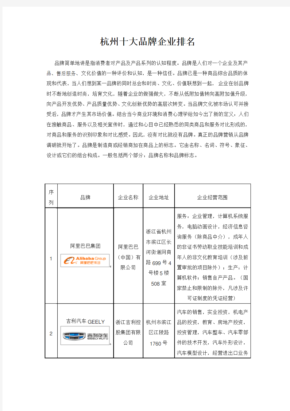 杭州十大品牌企业排名