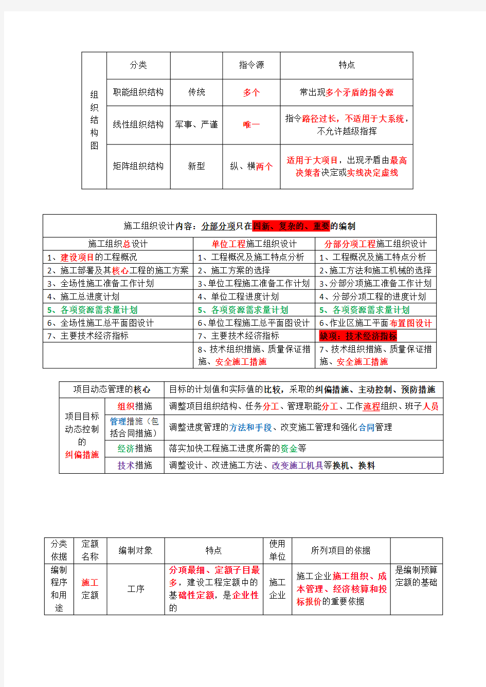 二建施工管理时间节点个人总结