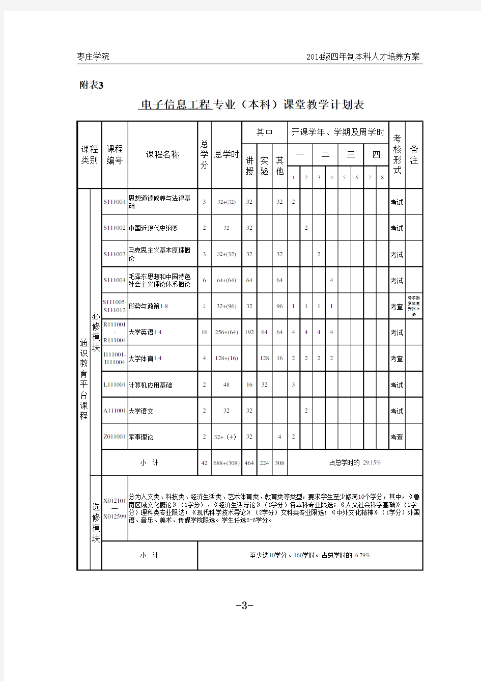 电子信息工程专业教学计划表