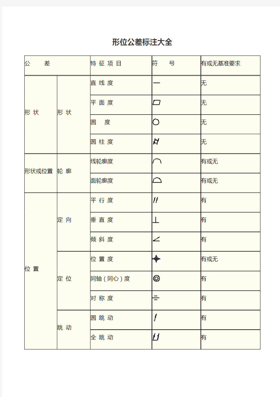 形位公差标注大全