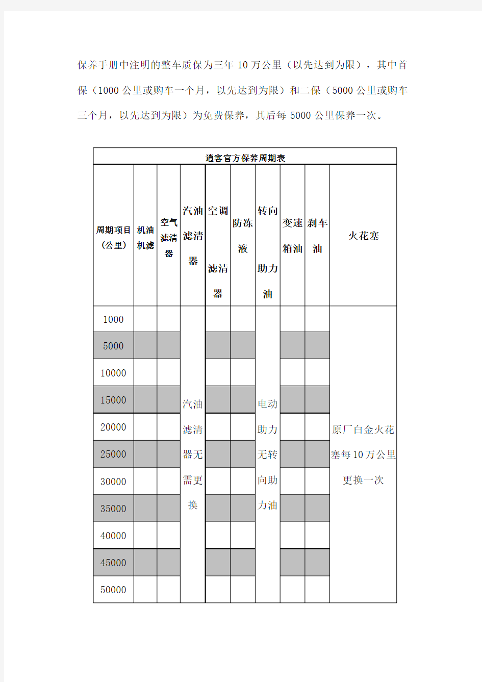 逍客保养手册及价目表