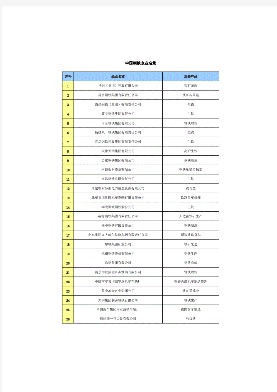 [2017年整理]中国钢铁企业名录.