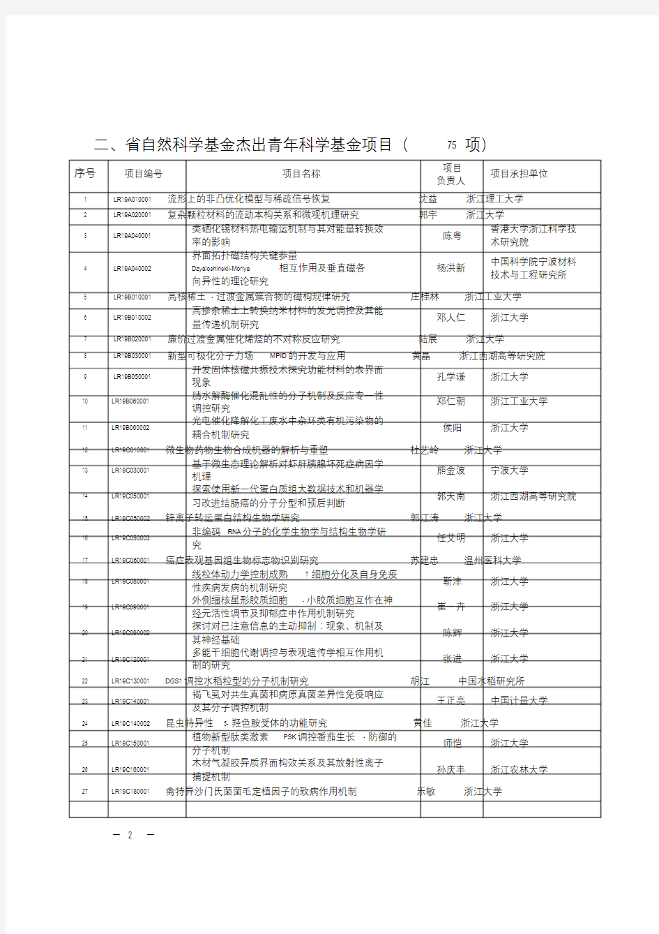 2019浙江省自然科学基金项目