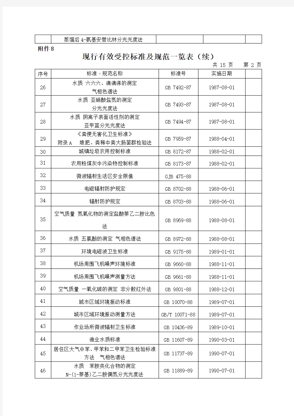 环境分析方法及标准