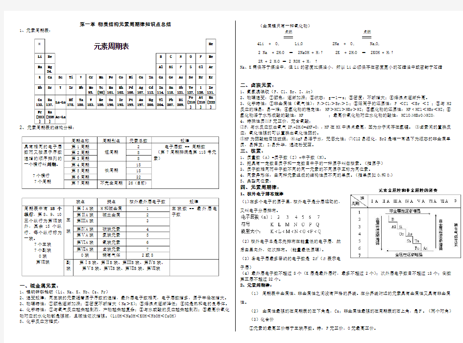 高一化学必修二第一章物质结构元素周期律知识点总结