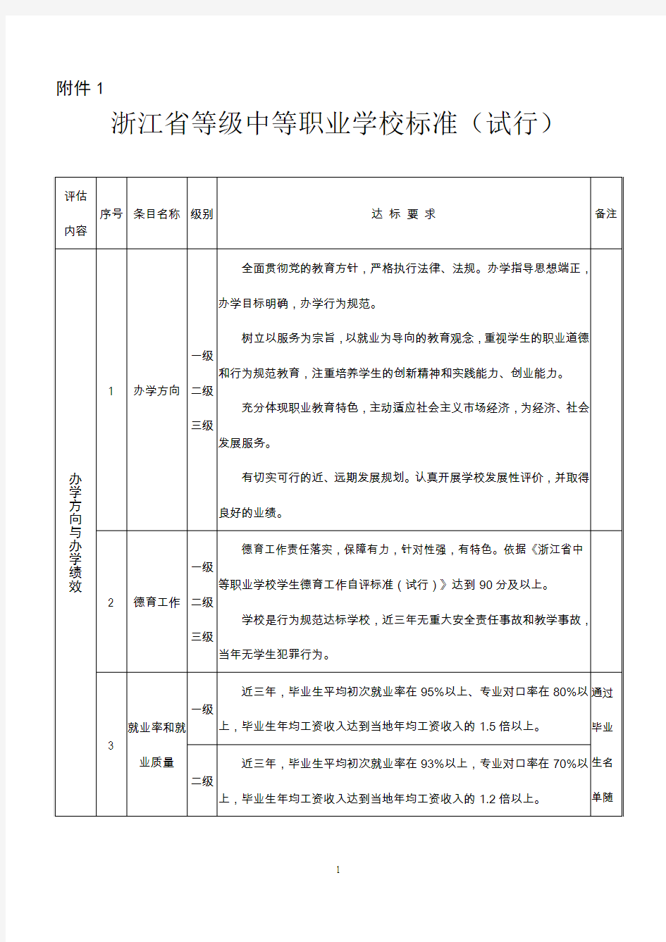 浙江等级中等职业学校标准-浙江教育评价院