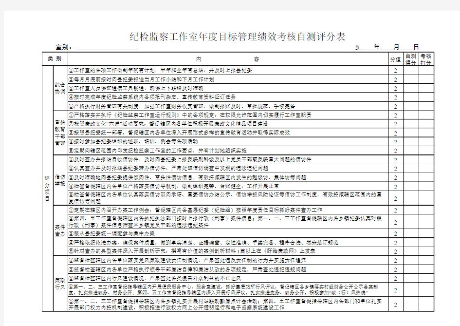 纪检监察工作室 目标管理绩效考核自测评分表