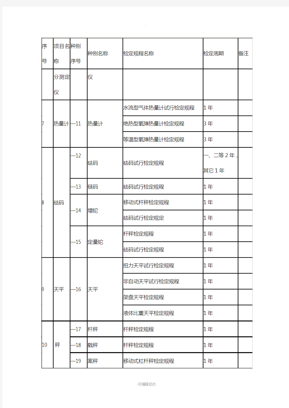 最新强检计量器具及检定周期一览表