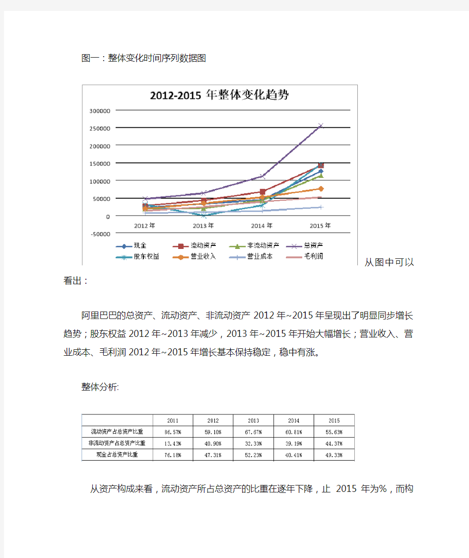 阿里巴巴数据分析