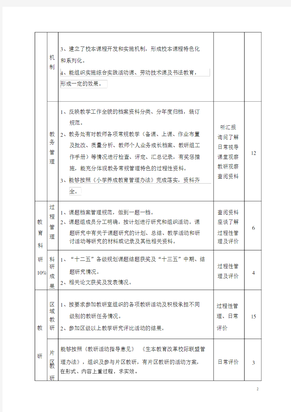 学校教学评估内容一览表